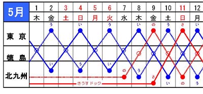 時刻の一例