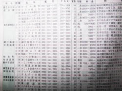 宿泊表